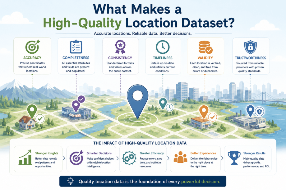 What makes a high-quality location dataset?