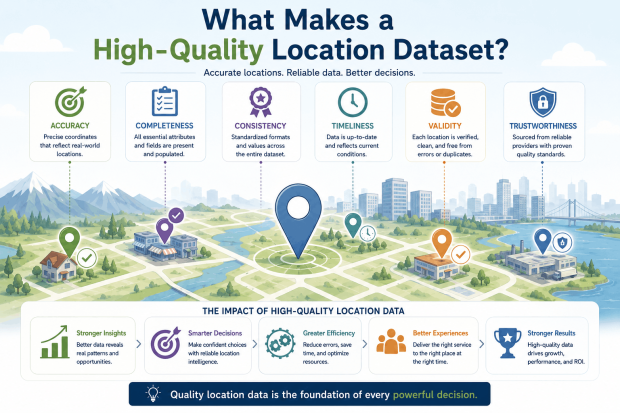 What makes a high-quality location dataset?