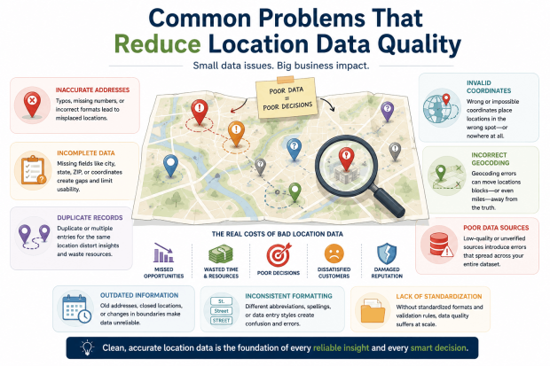 Common problems that reduce location data quality