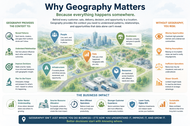 Why geography matters