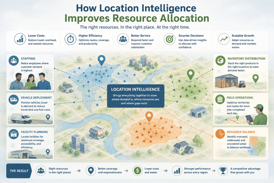 How location intelligence improves resource allocation